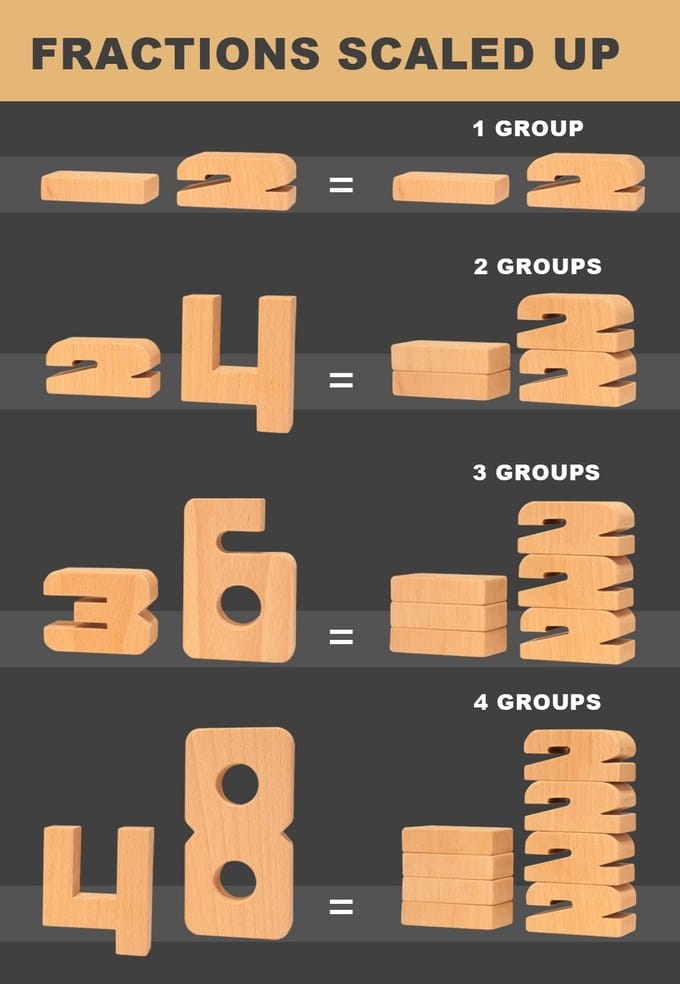 sumblox maths