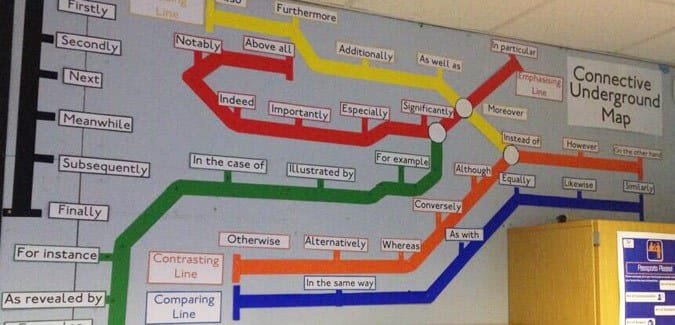 Visually display connectives on a connective underground map