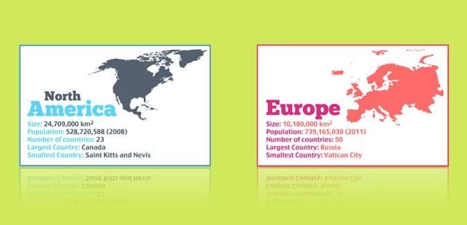 Individual Continents