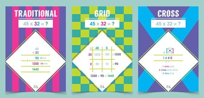 Poster Set of Long Multiplication Methods