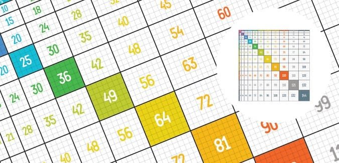 12x Multiplication Table to Scale