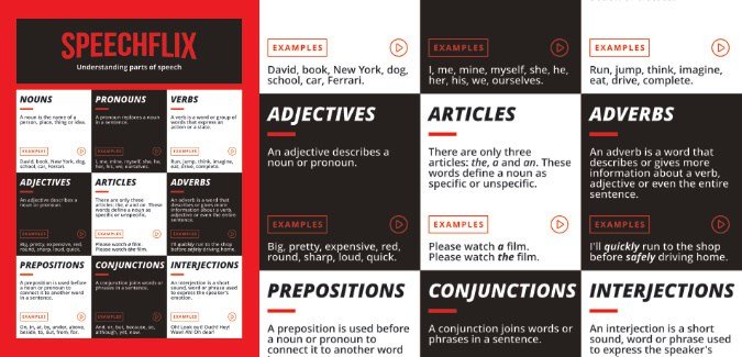 Speechflix: Understanding Parts of Speech