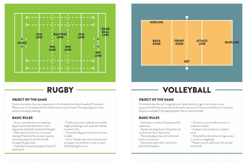 Flash cards explaining various types of sports