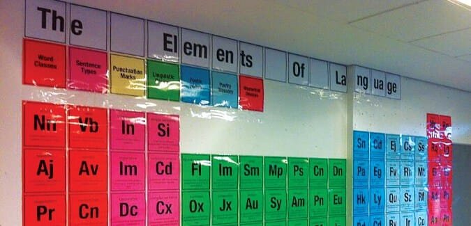 A wall display in the classroom of the Elements of Language