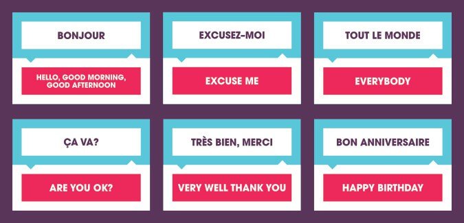 French to English basic translation cards for children