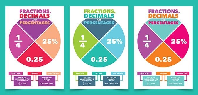 Equivalent Fractions, Decimals and Percentages