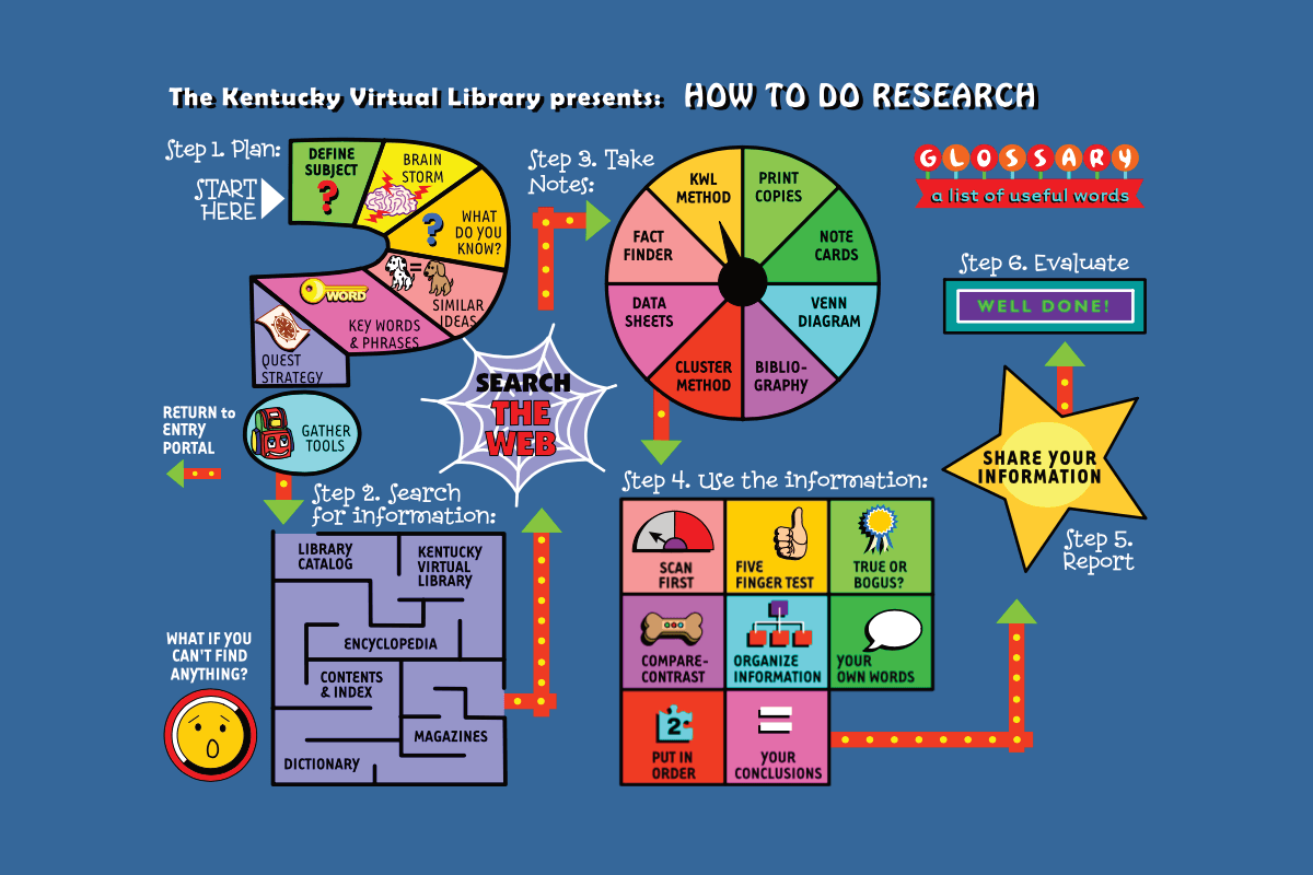 A beginner’s guide to researching