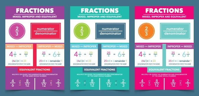 Mixed, Improper and Equivalent Fractions