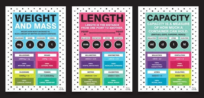 Weight, Length and Capacity Posters