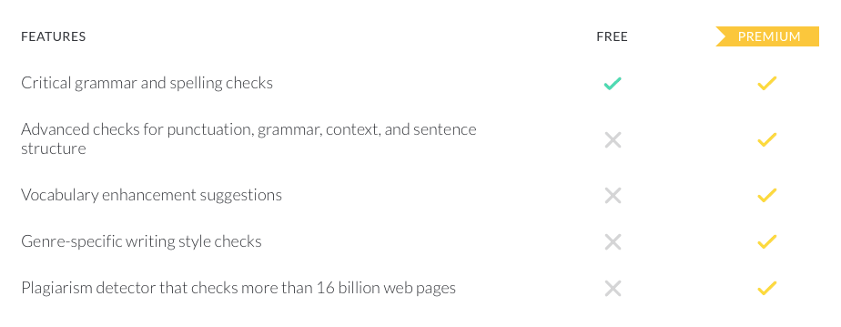 compare grammarly features chart