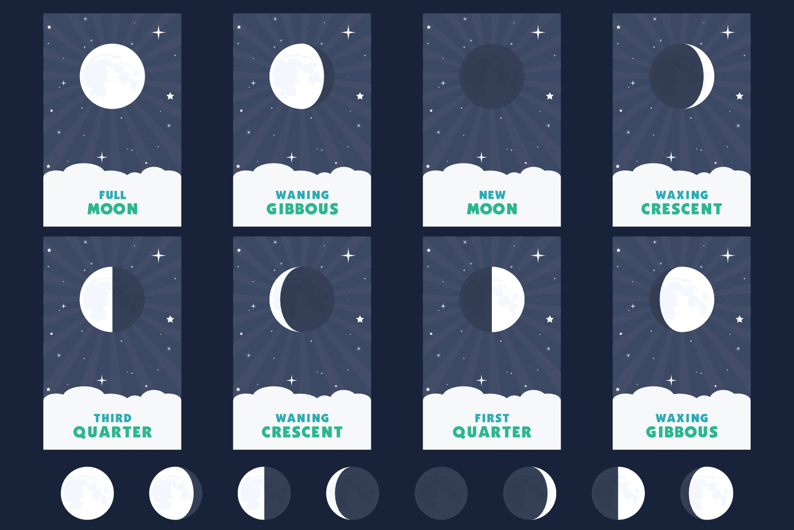 Phases of the Moon