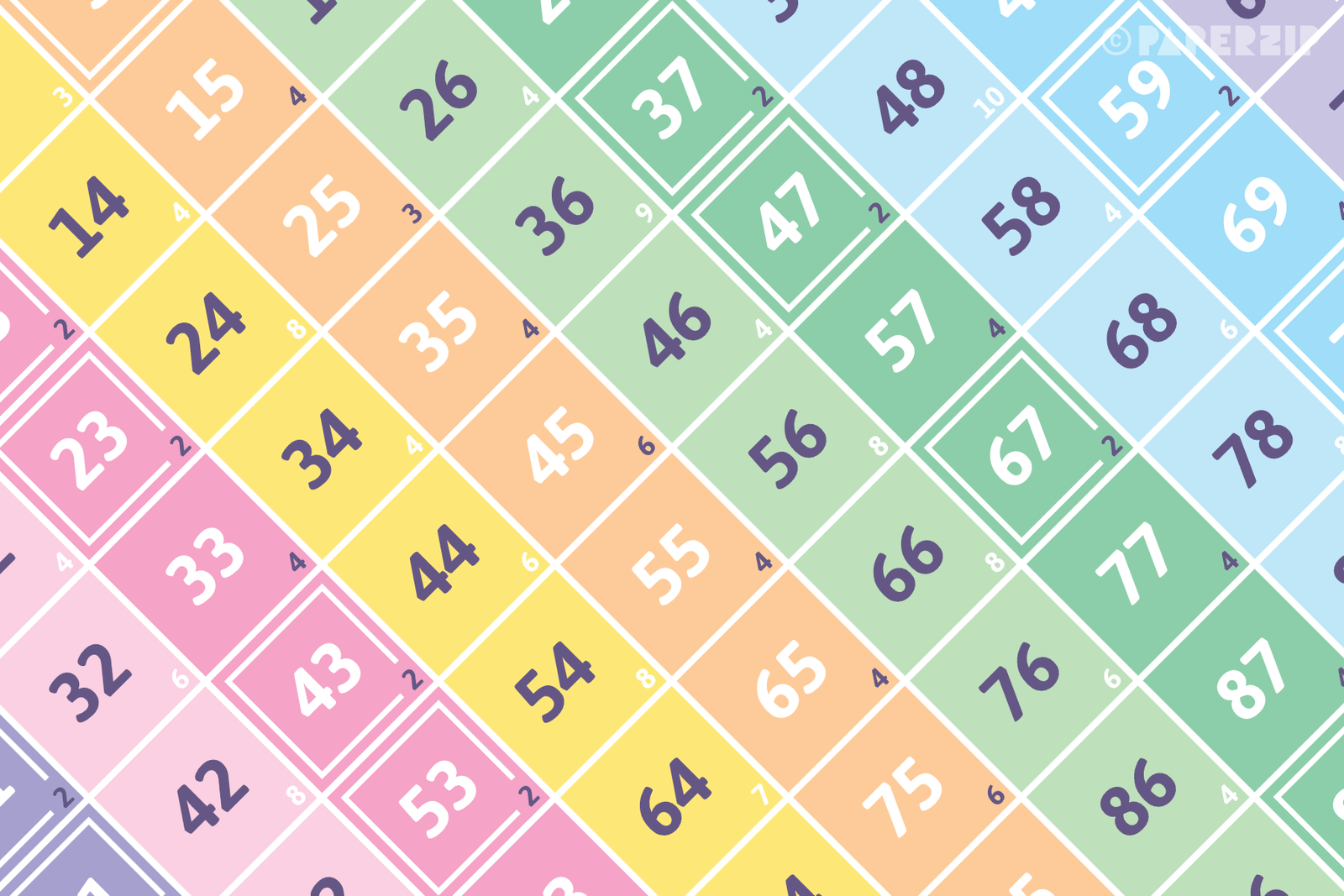 How Many Factors? Prime Number Chart 1-100