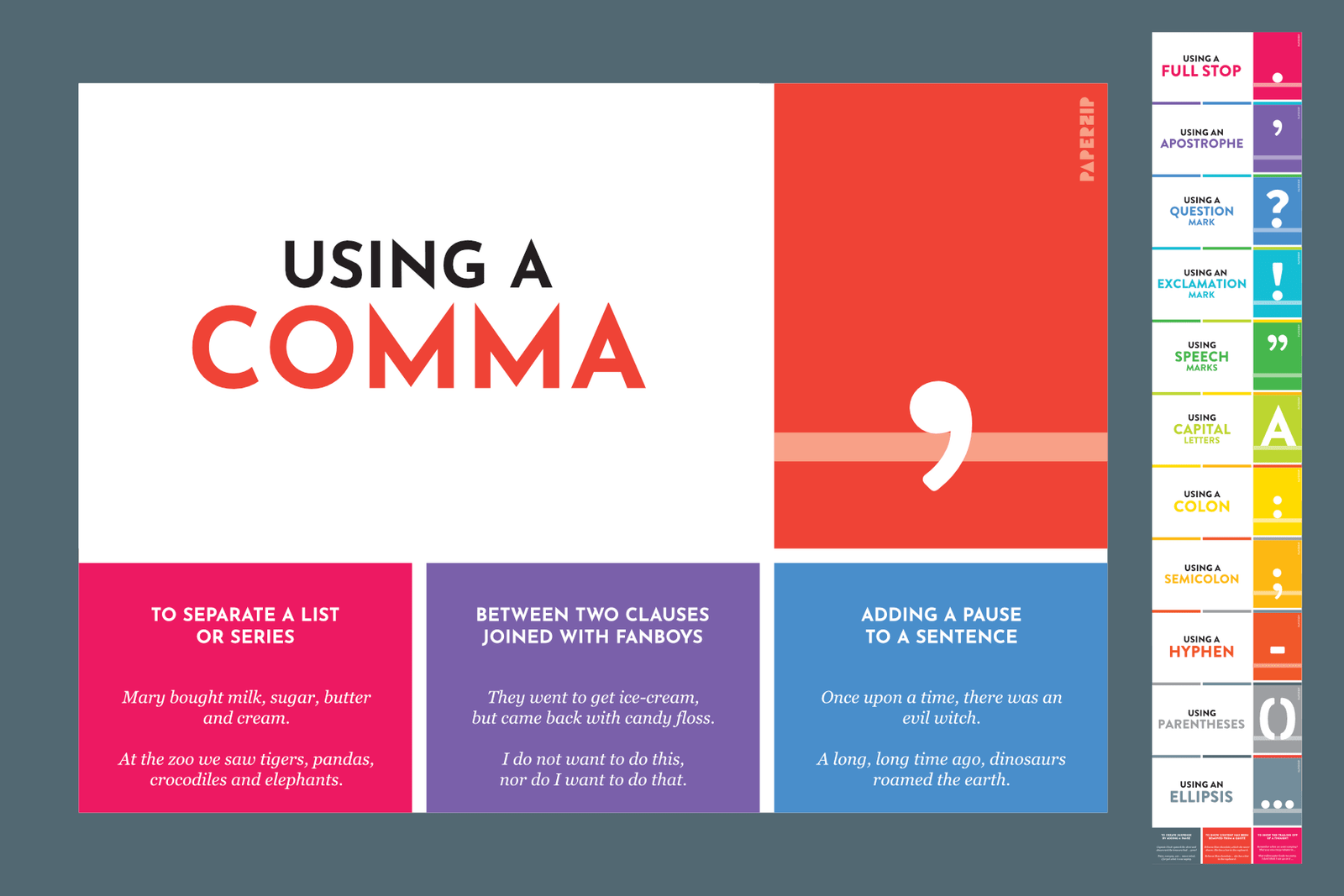 Punctuation Posters (Editable)