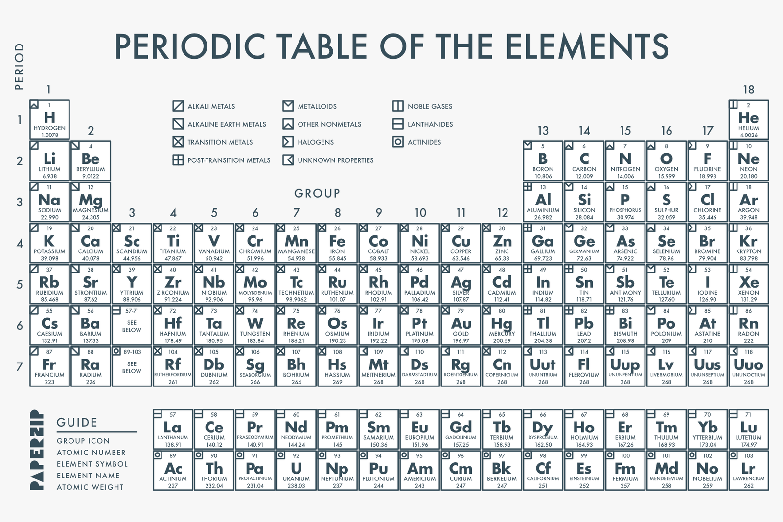 Printable Periodic Table Of Elements With Names Black And White