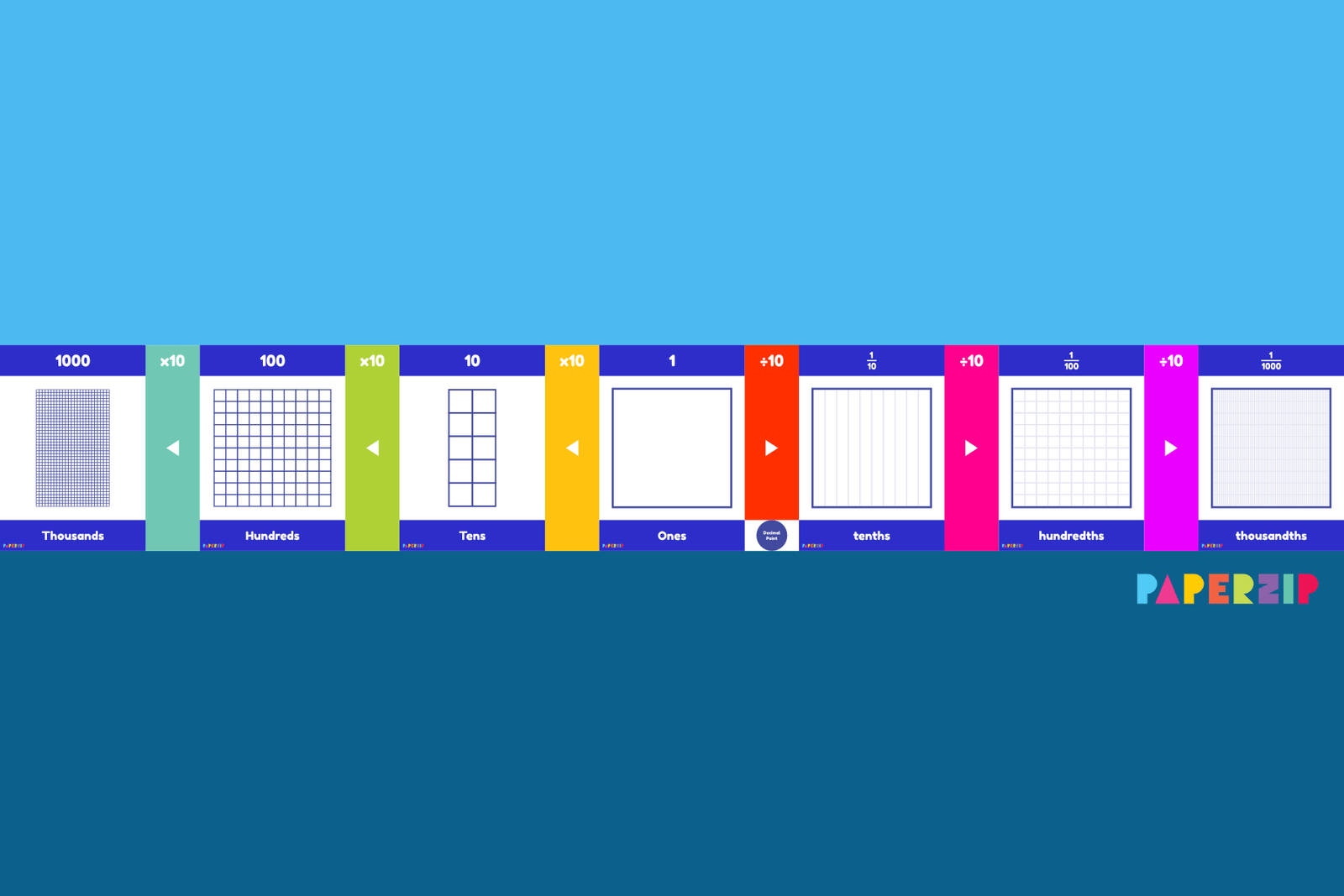 Poster Set: Place Value Decimal Grid