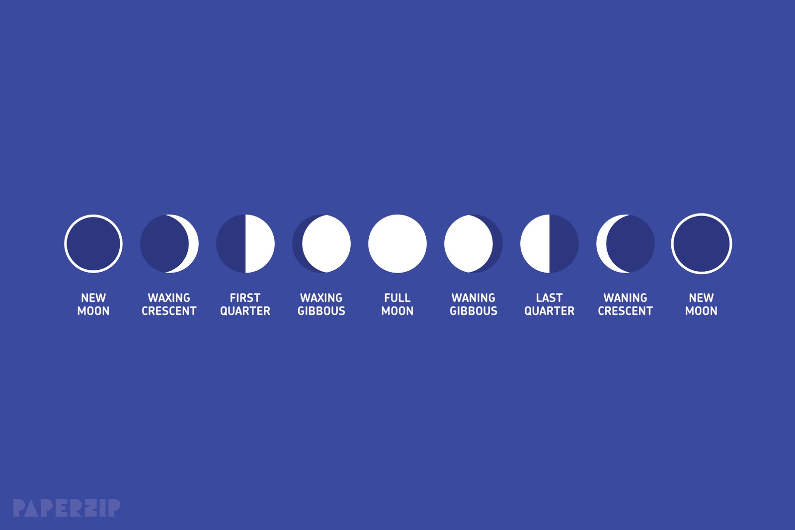 minimal poster of the phases of the moon on a blue background