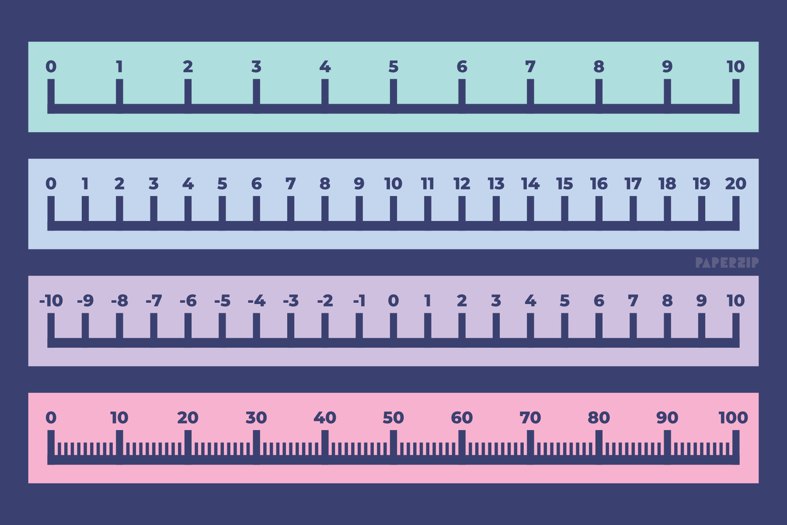 Number Lines (0 to 10, 0 to 20, -10 to 10 and 0 to 100)