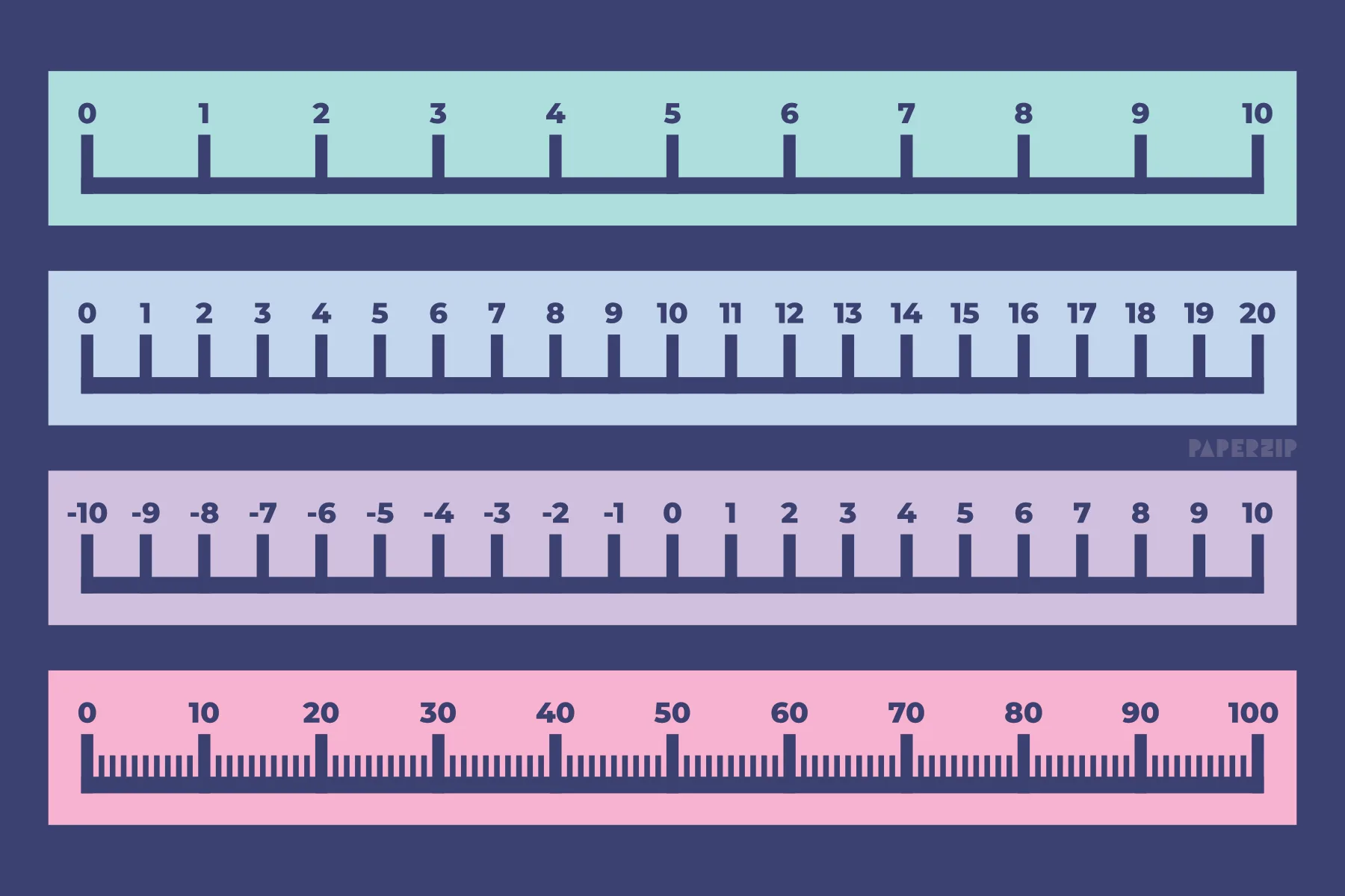 Number Lines (0 to 10, 0 to 20, -10 to 10 and 0 to 100)