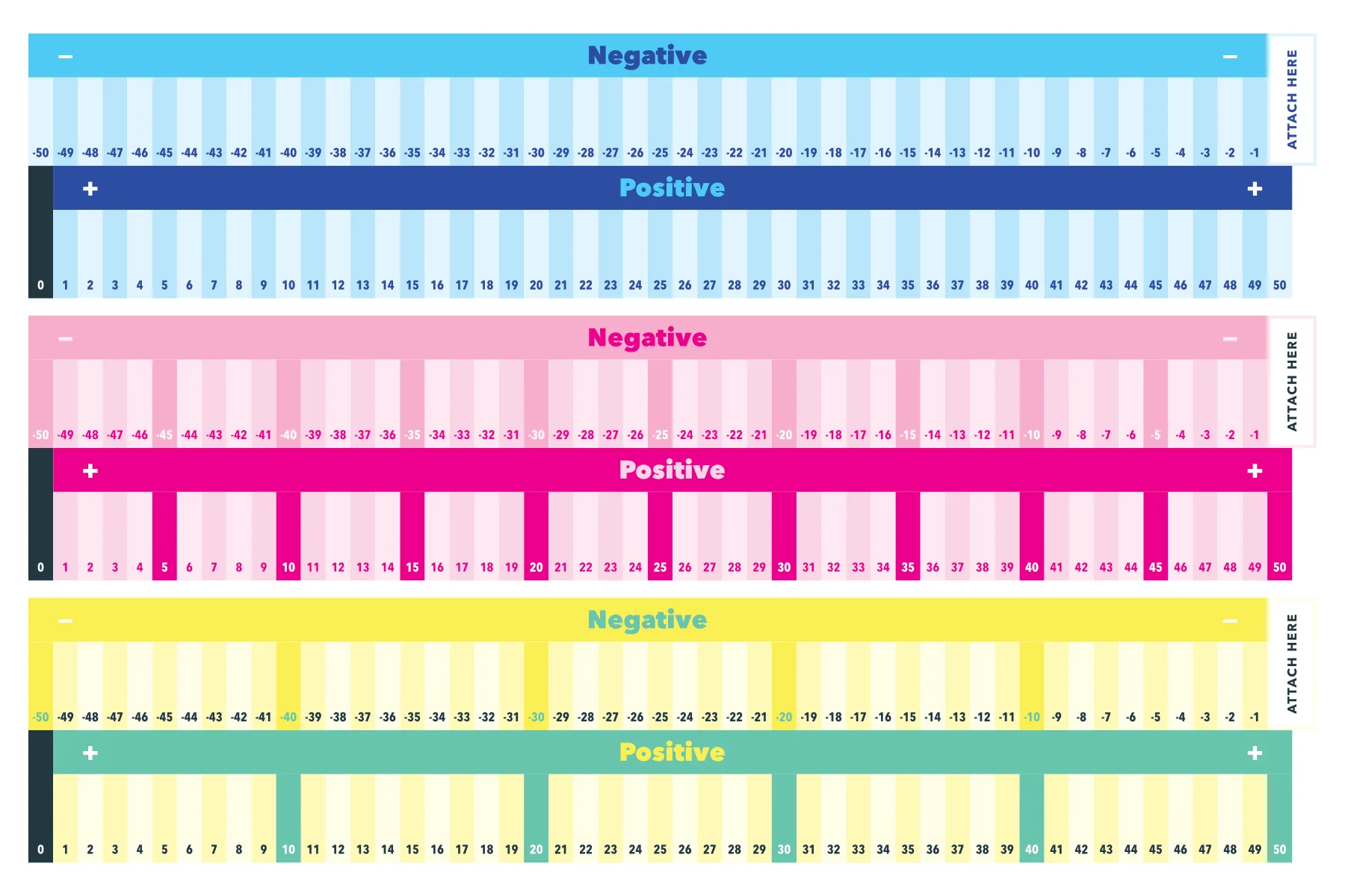 Negative 50 to 50 Number Line